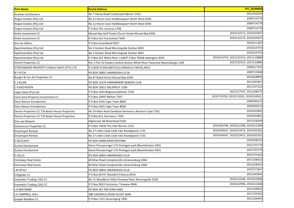 Firm Name Postal Address FFC NUMBER Acuman Auctioneers No 7 Hanay Road Crystal Park Benoni 1501 2011323319 Angies Estates