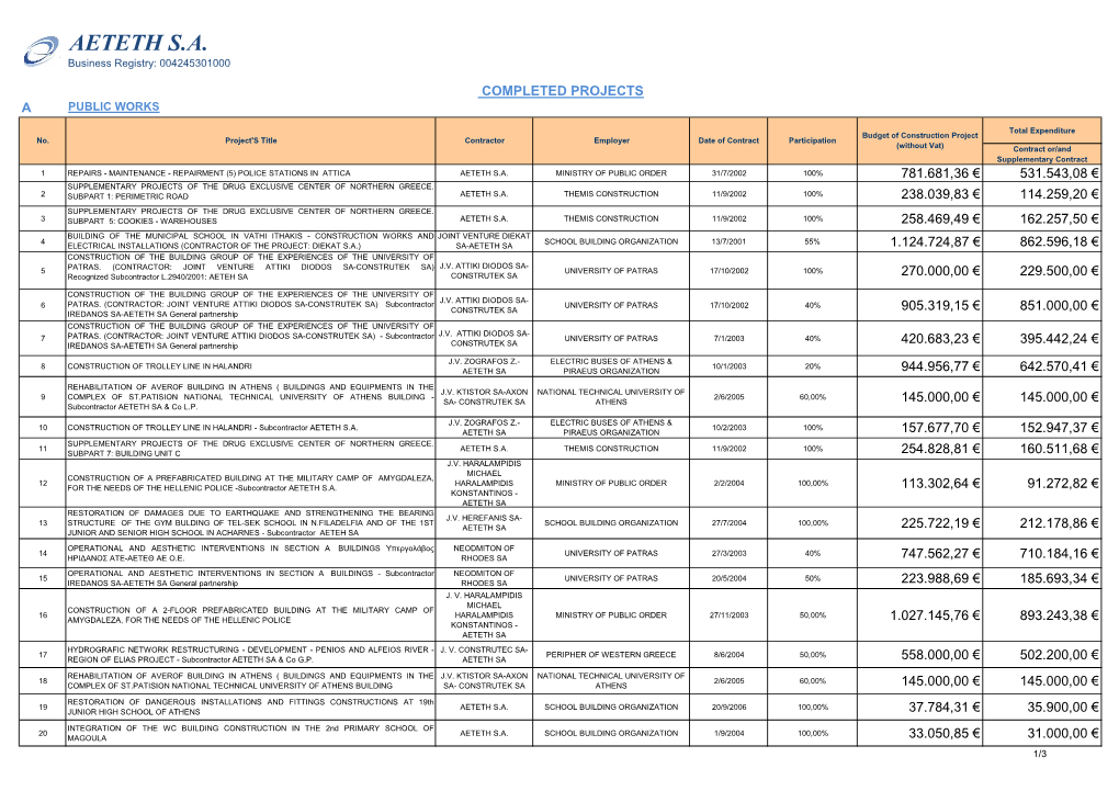 Completed Projects Α Public Works