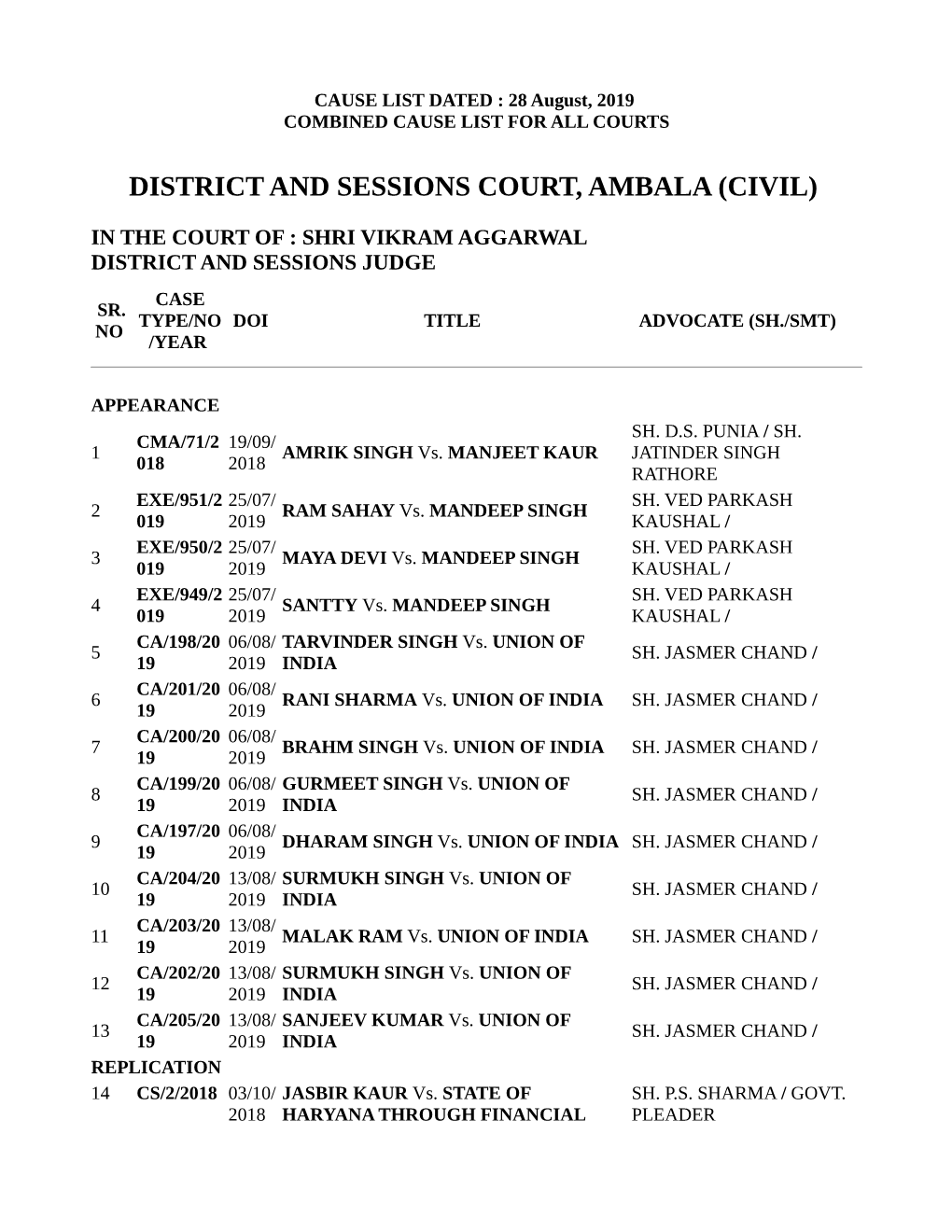 District and Sessions Court, Ambala (Civil)