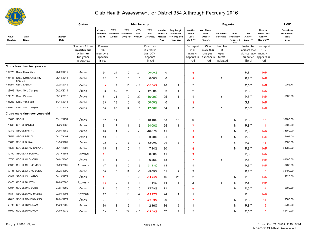 Club Health Assessment MBR0087