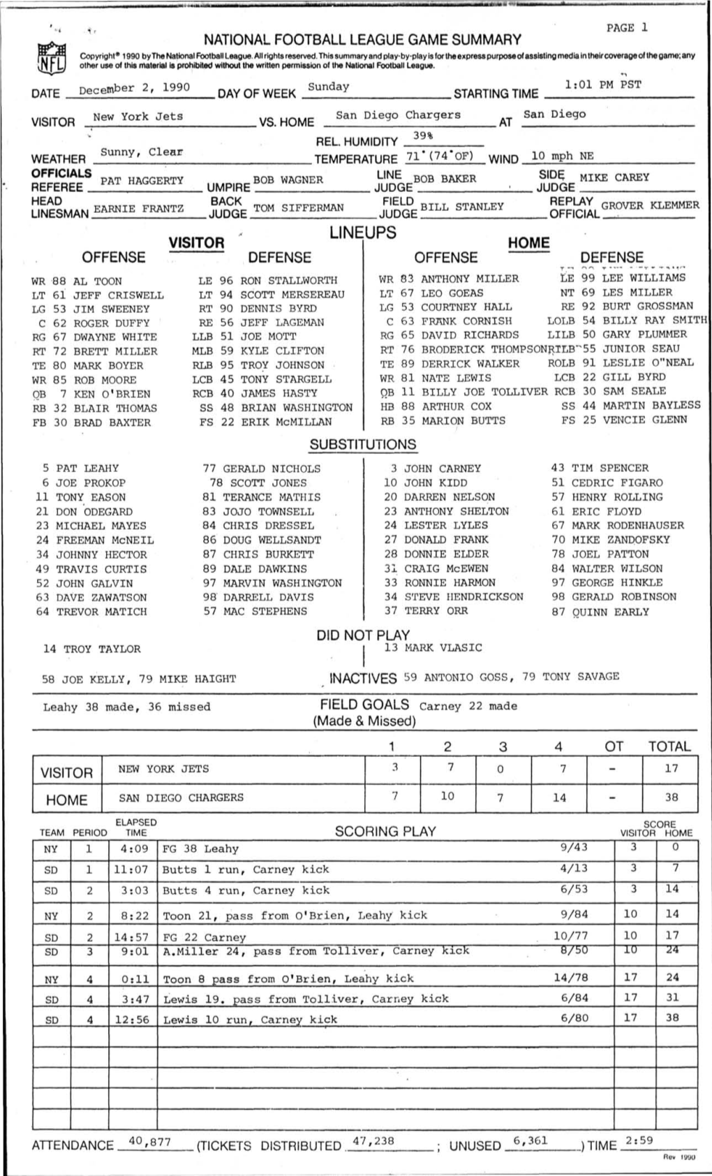 NATIONAL FOOTBALL LEAGUE GAME SUMMARY Copyright* 1990 by the National Football League