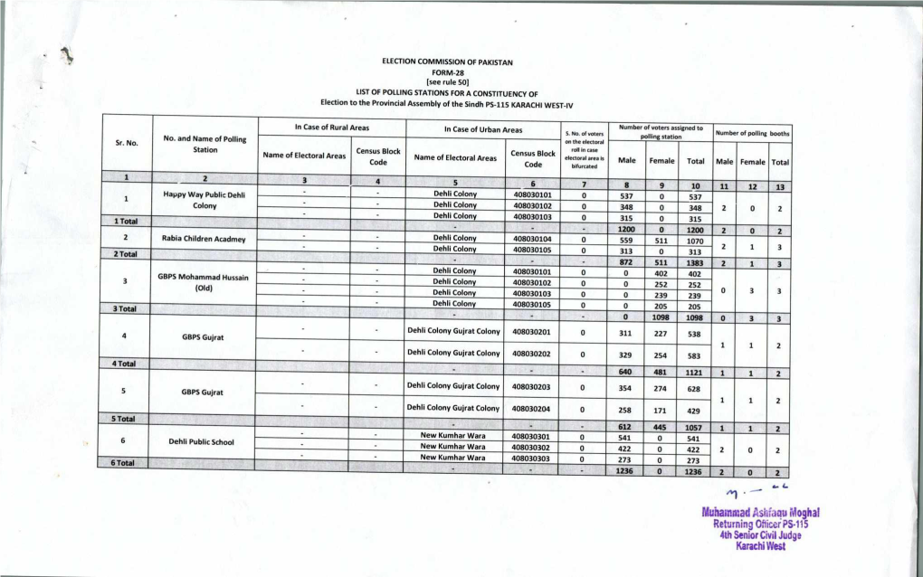 Mtlitainntad Asiiidqu Moghai Returning Officer PS-115 4Th Senior