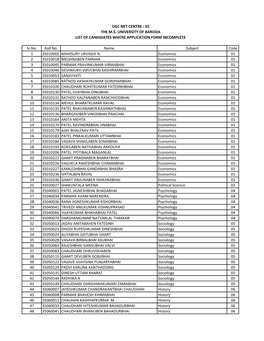 Sr.No. Roll No. Name Subject Code 1 35010005 MAHISURY URVASHI N