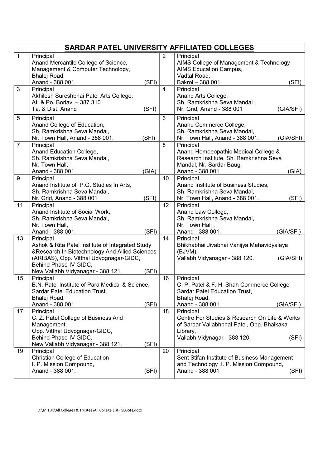 All College List GIA-SF