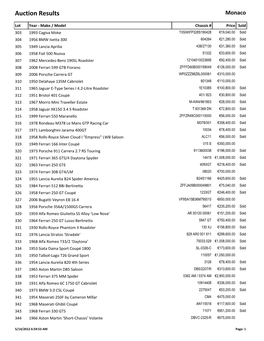 Auction Results Monaco