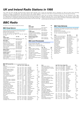 UK and Ireland Radio Stations in 1966