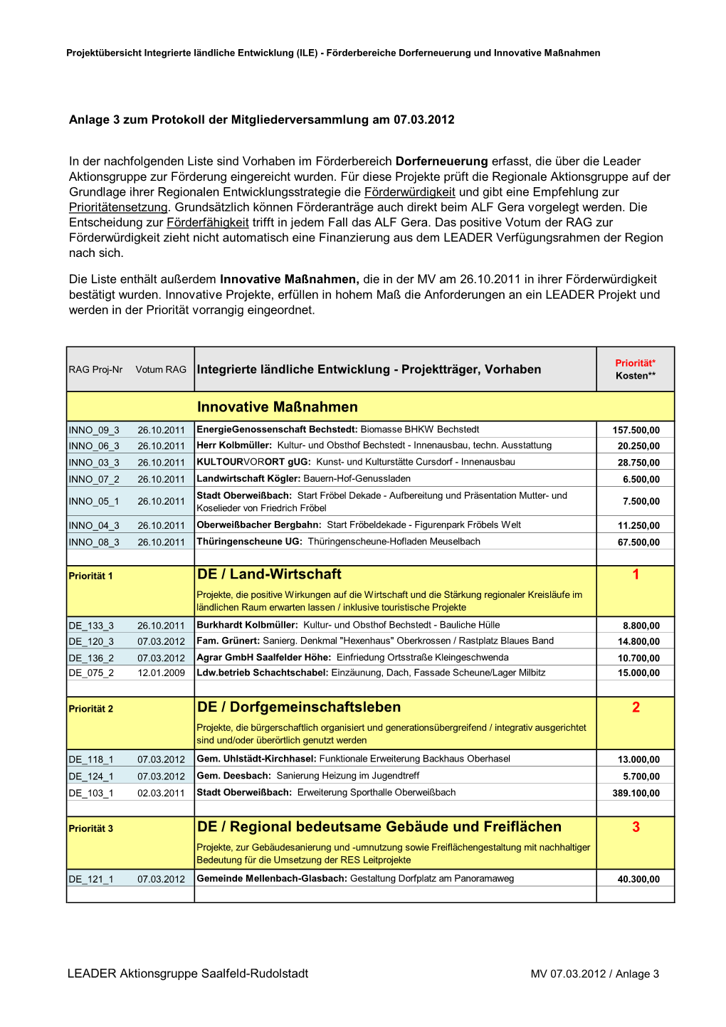 Dorferneuerung 2012