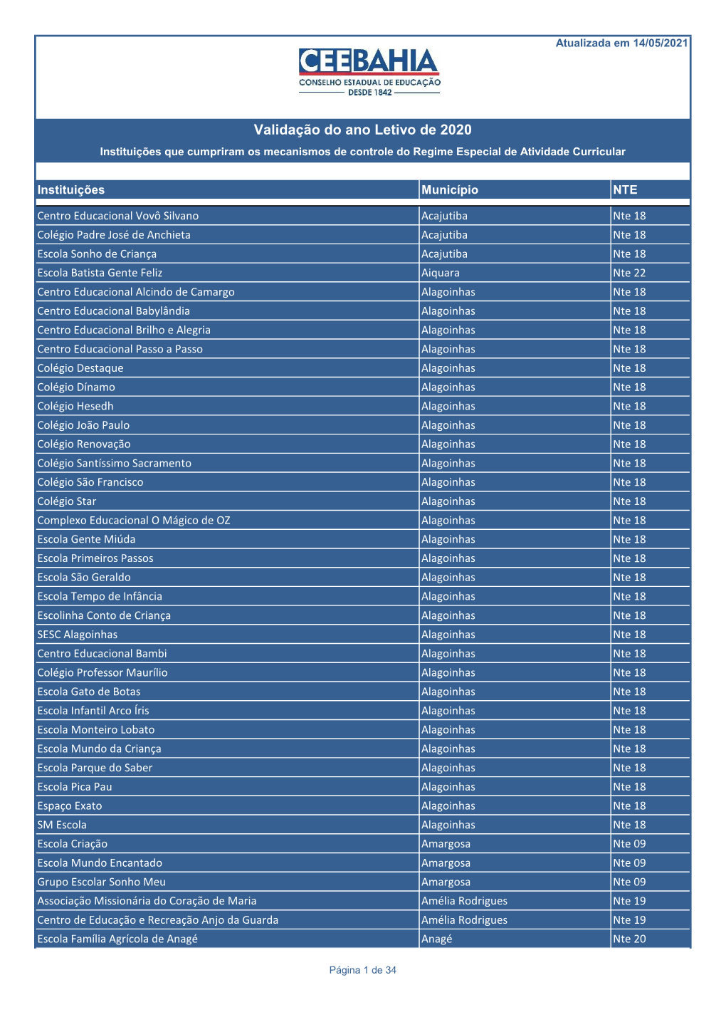 Validação Do Ano Letivo De 2020 Instituições Que Cumpriram Os Mecanismos De Controle Do Regime Especial De Atividade Curricular