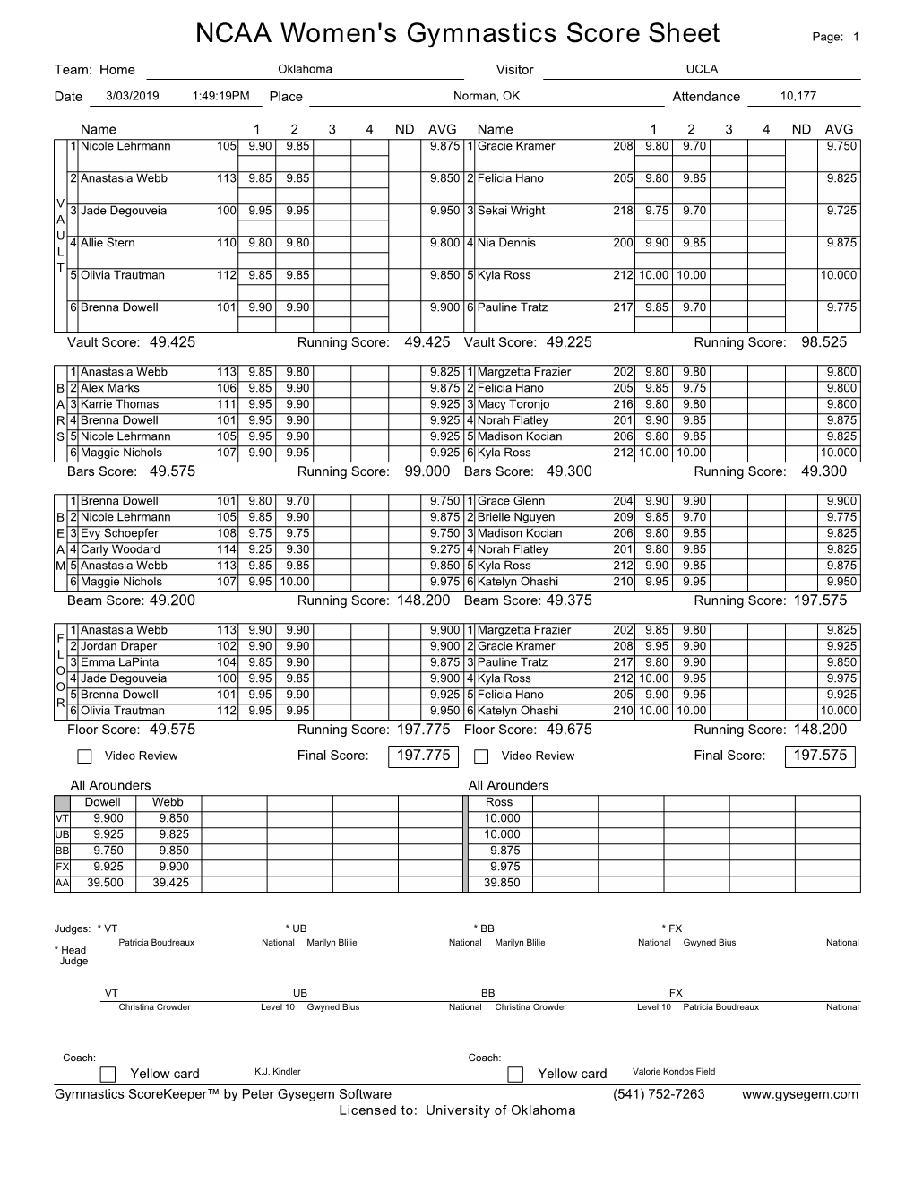 NCAA Women's Gymnastics Score Sheet Page: 1