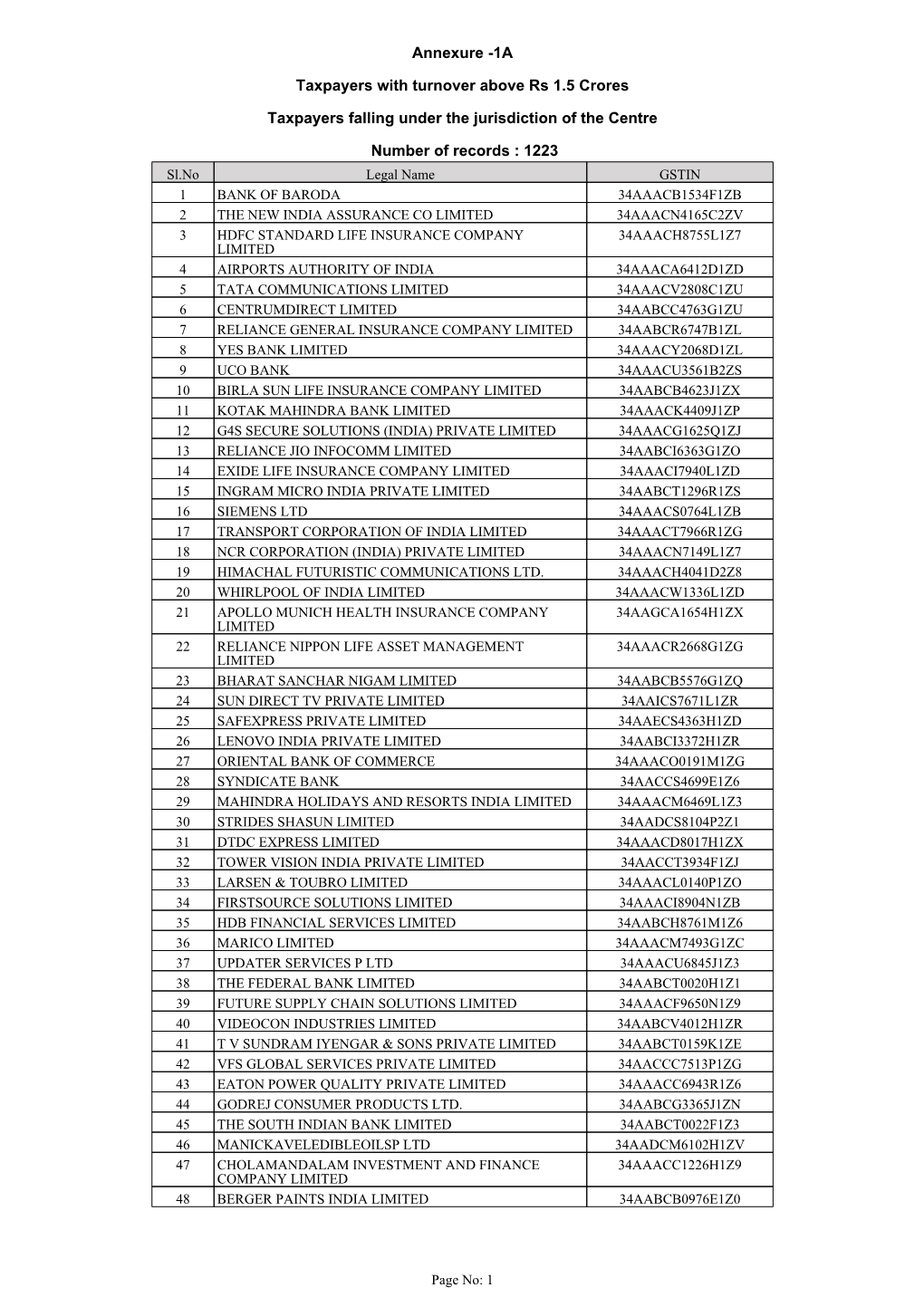 1A Taxpayers with Turnover Above Rs 1.5 Crores Taxpayers Falling Under