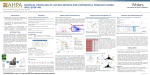 Chemical Profiling of Actaea Species and Commercial Products Using Uplc-Qtof-Ms
