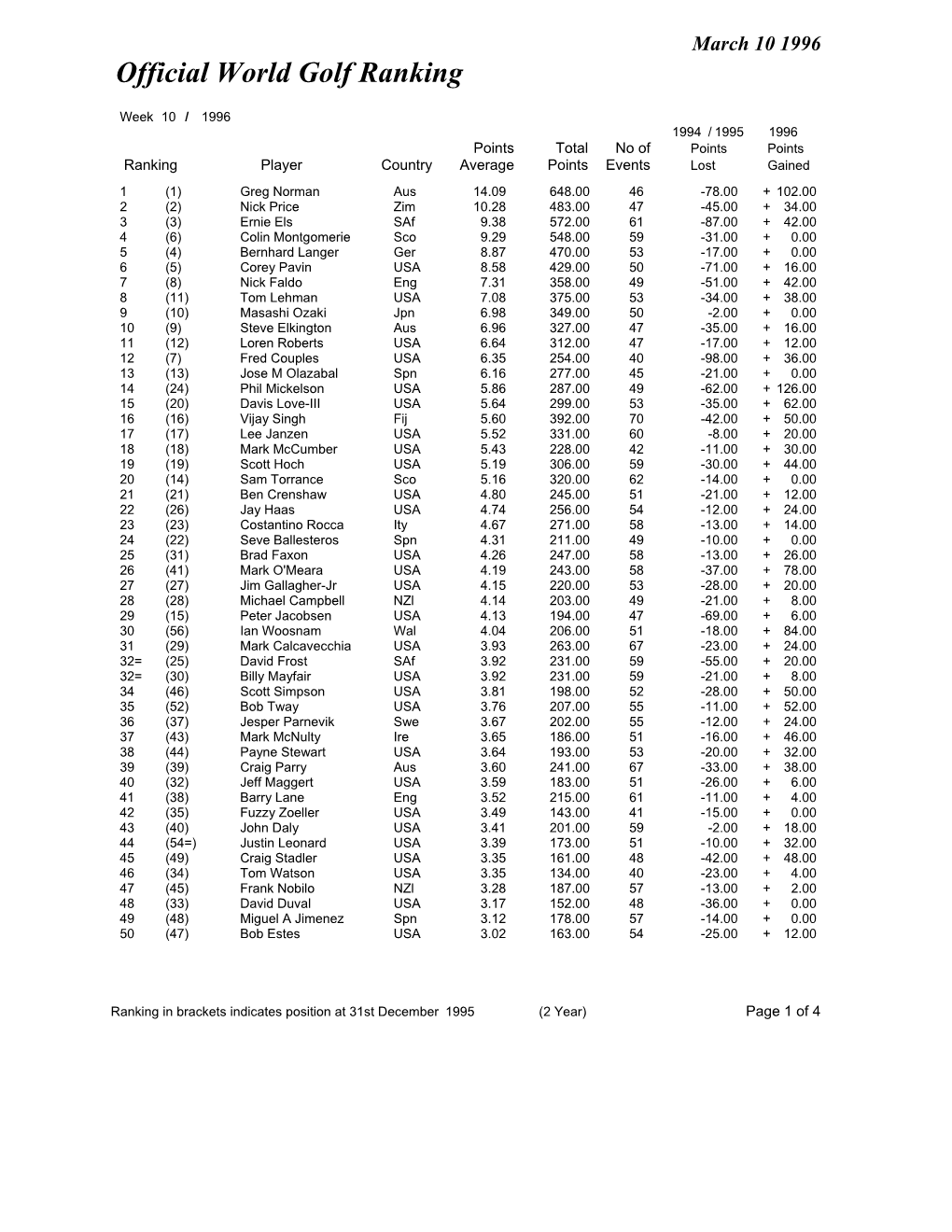 Week 10 Ranking