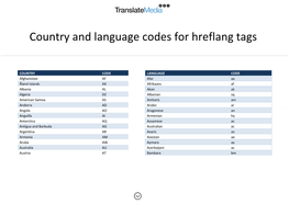 Country and Language Codes for Hreflang Tags Country and Language Codes for Hreflang Tags