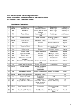 Final List of Participants 6-7 Feb 05