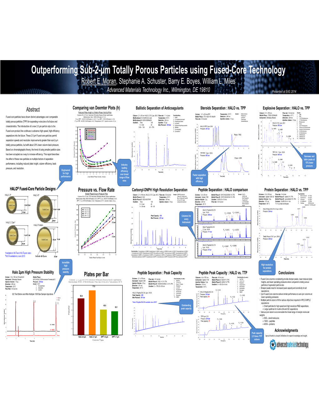 Outperforming Sub-2 Um Totally Porous Particles Using Fused-Core Technology