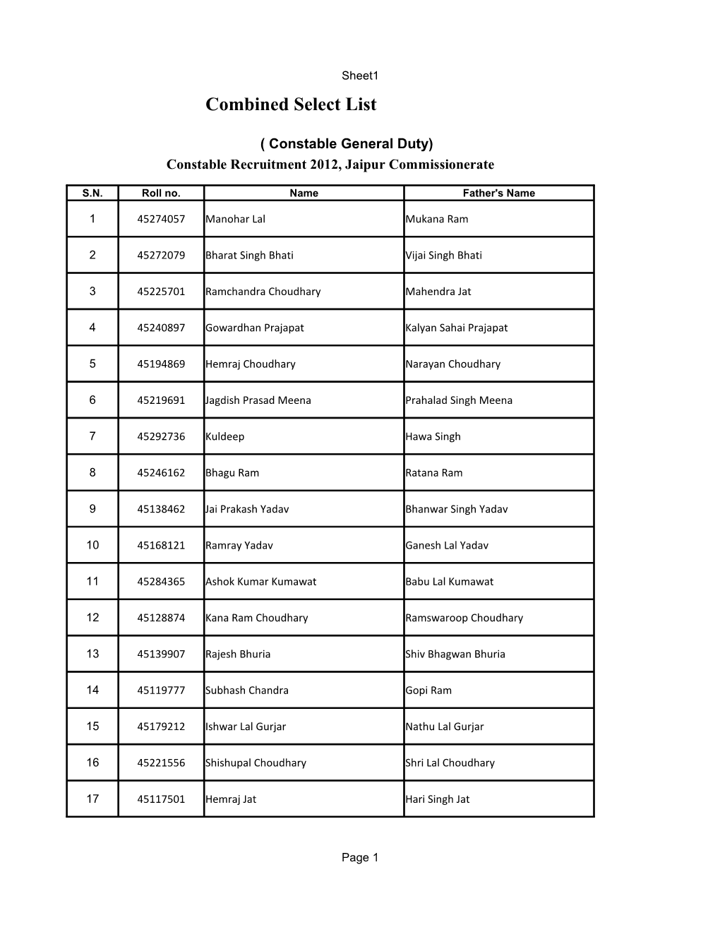 Combined Select List