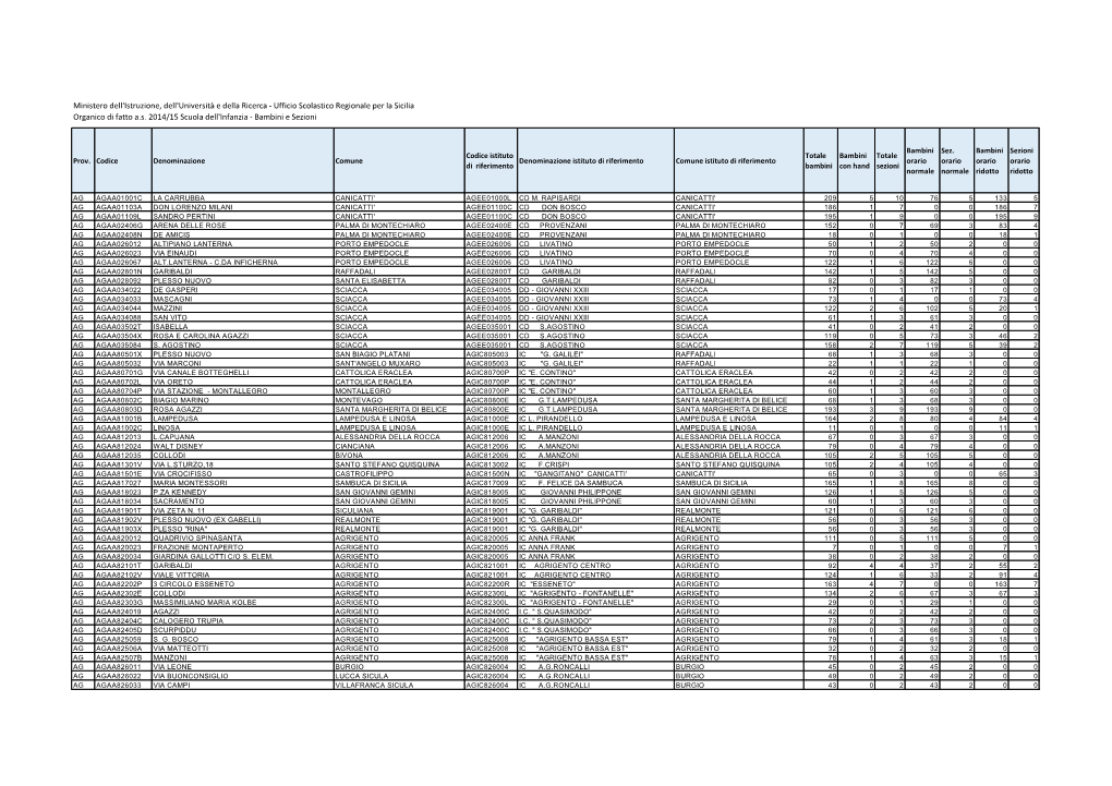 Ministero Dell'istruzione, Dell'università E Della Ricerca - Ufficio Scolastico Regionale Per La Sicilia Organico Di Fatto A.S