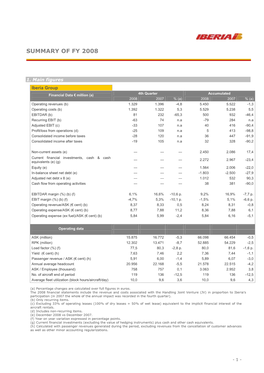 Summary of Fy 2008