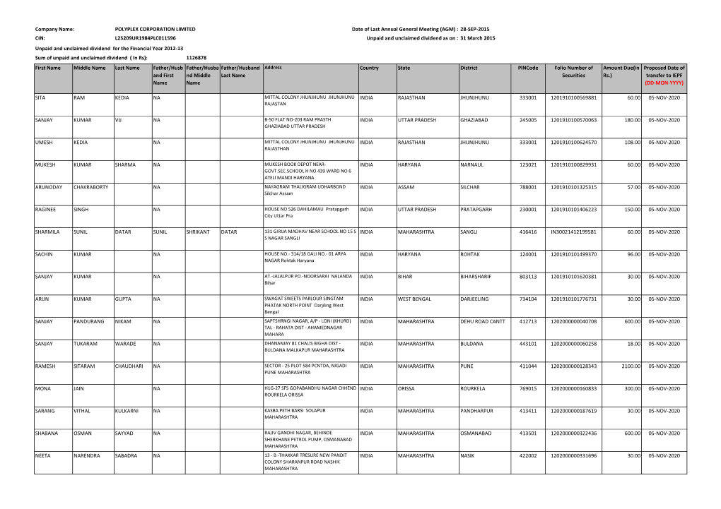 FY 2012 13.Pdf