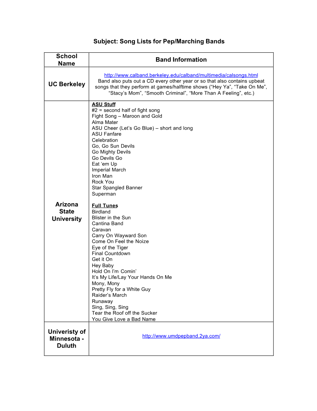 Song Lists for Pep/Marching Bands School Name Band Information UC