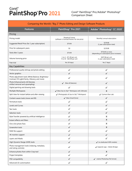 Corel Paintshop Pro/Adobe Photoshop Comparison Sheet