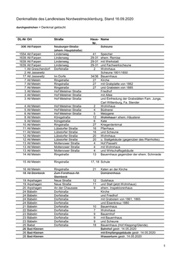 Denkmalliste Des Landkreises Nordwestmecklenburg, Stand 16.09.2020 Durchgestrichen = Denkmal Gelöscht