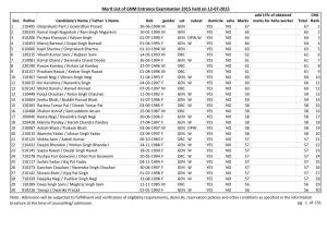 Merit List of GNM Entrance Examination 2015 Held on 12-07