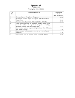 Arunachal Pradesh Priority List 2005-2006