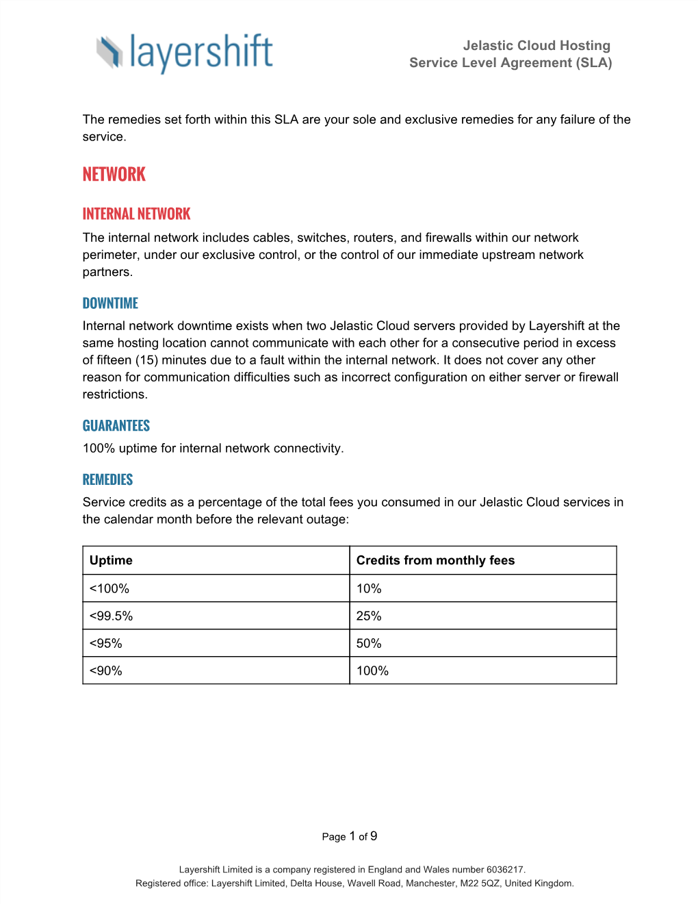 Jelastic Cloud Hosting Service Level Agreement (SLA)