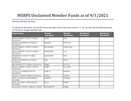 MSRPS Unclaimed Member Funds As of 4/30/2021