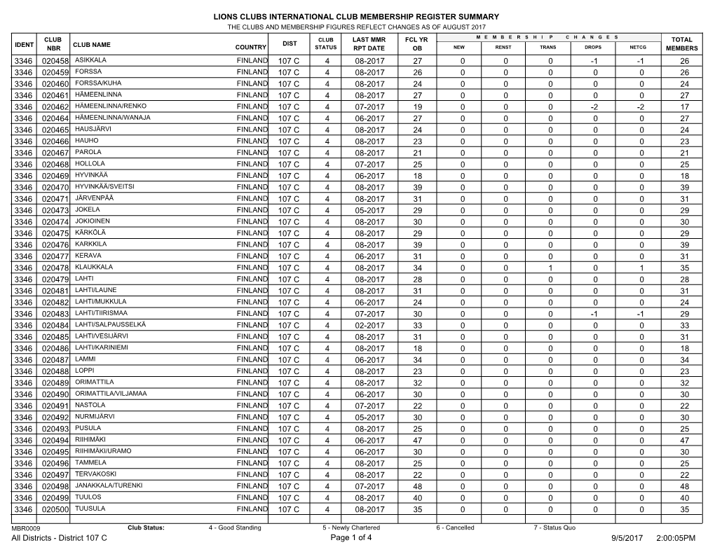 Lions Clubs International Club Membership Register
