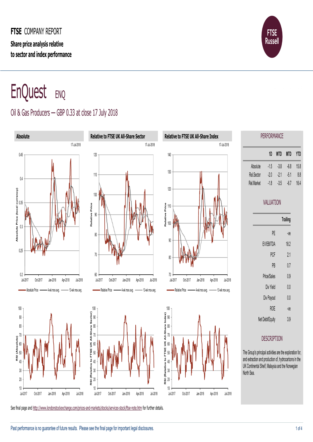 FTSE Factsheet