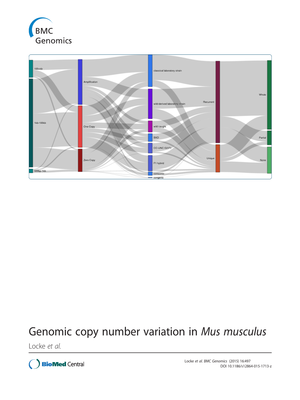 Genomic Copy Number Variation in Mus Musculus Locke Et Al