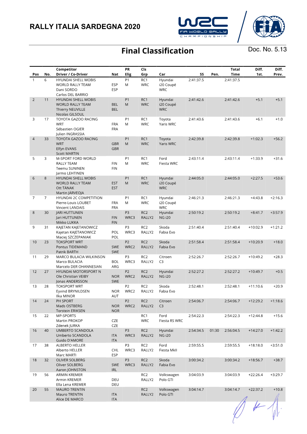 Final Classification