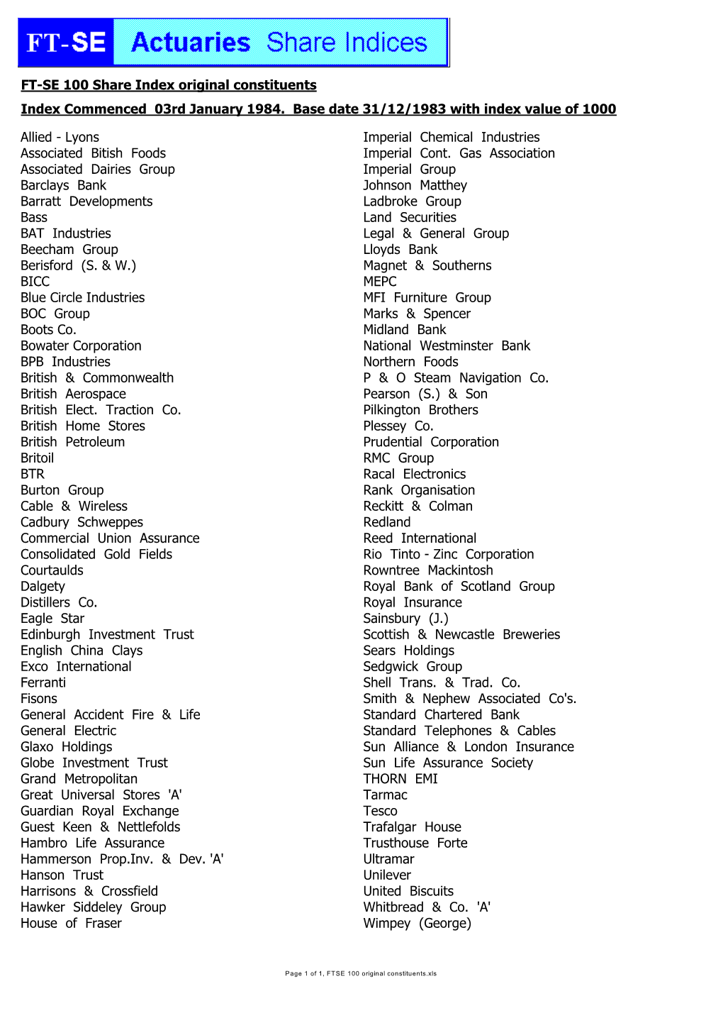 FTSE 100 Original Constituents.Xls