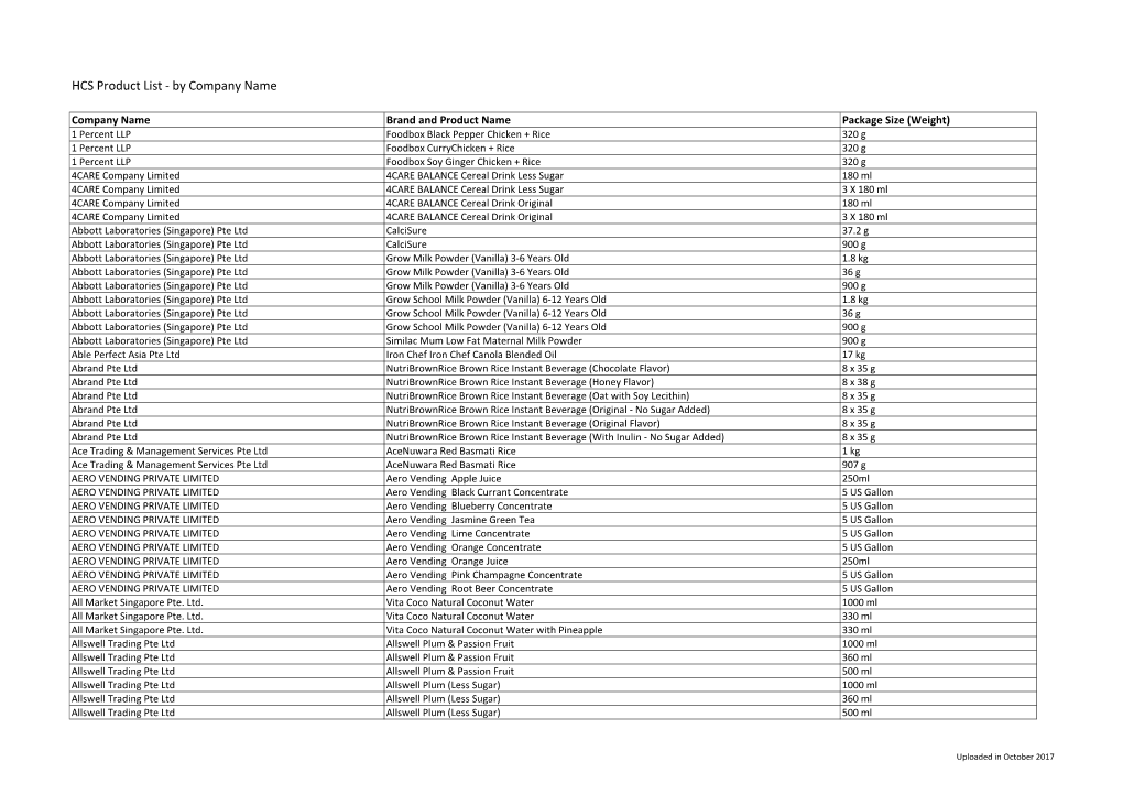 HCS Product List - by Company Name