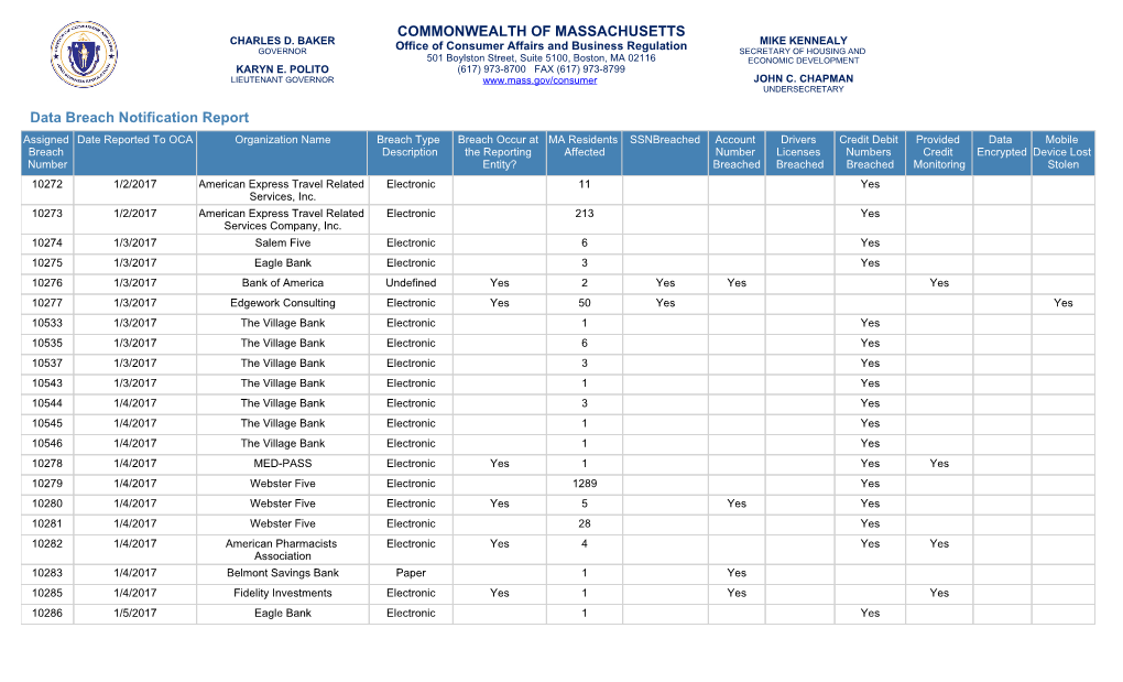 COMMONWEALTH of MASSACHUSETTS Data Breach