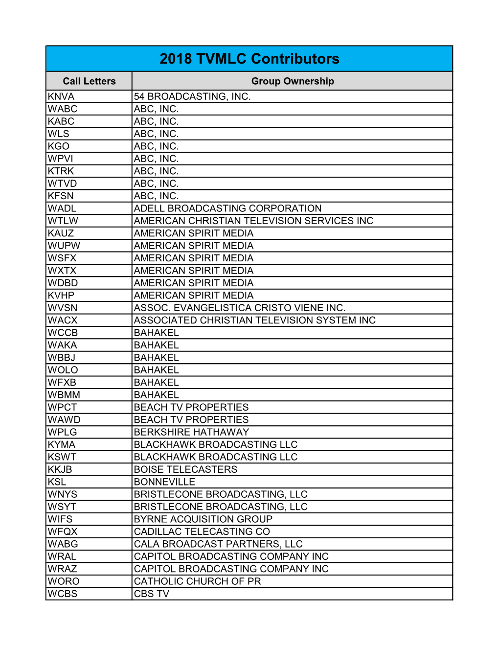 2018 TVMLC Contributors