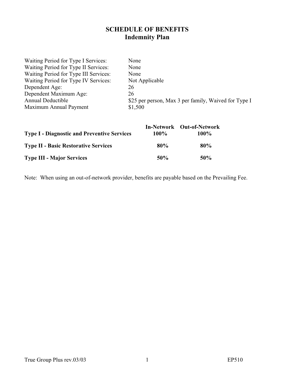 SCHEDULE of BENEFITS Indemnity Plan