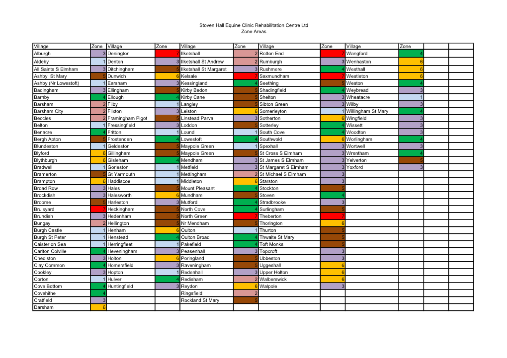 Stoven Hall Equine Clinic Rehabilitation Centre Ltd Zone Areas