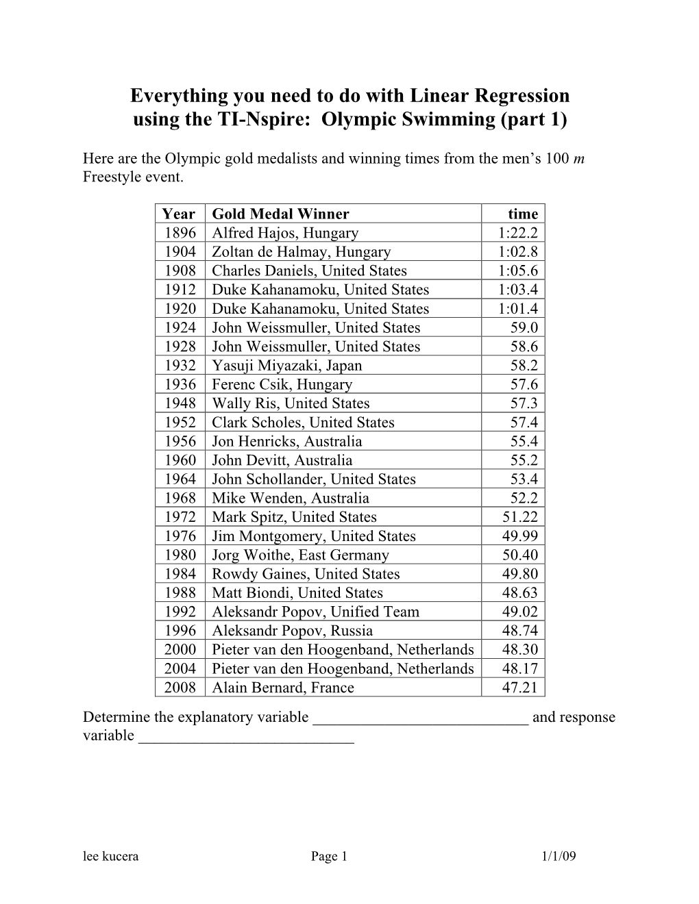 Everything You Need to Do with Linear Regression Using the TI-Nspire: Olympic Swimming (Part 1)