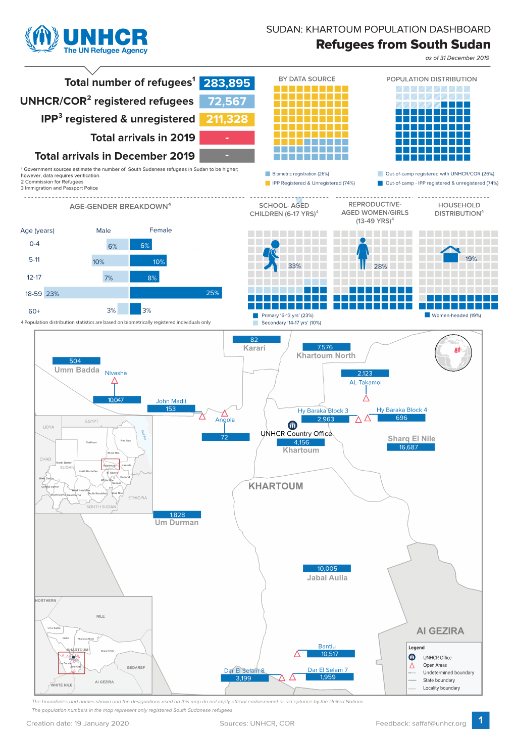 Refugees from South Sudan As of 31 December 2019