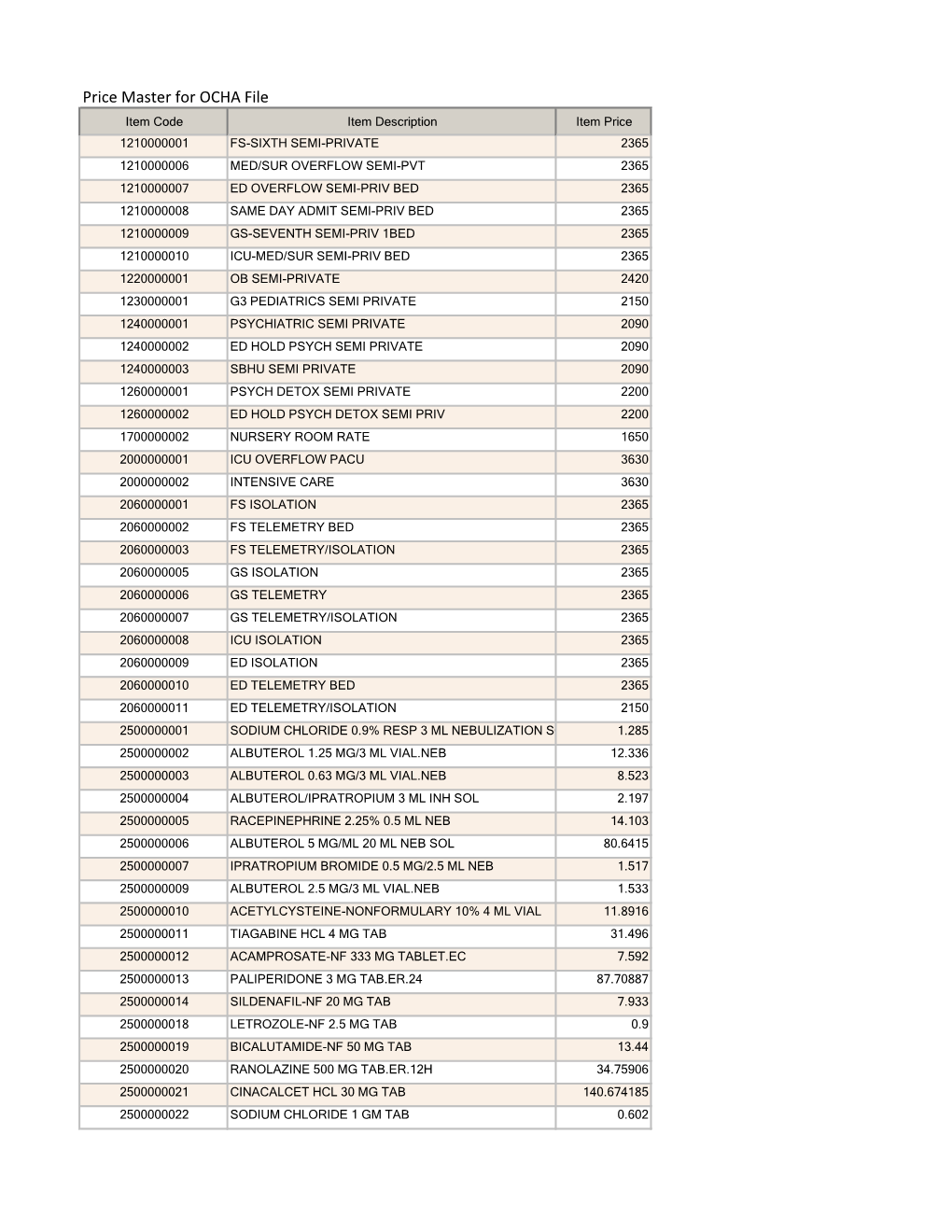 Price Master for OCHA File