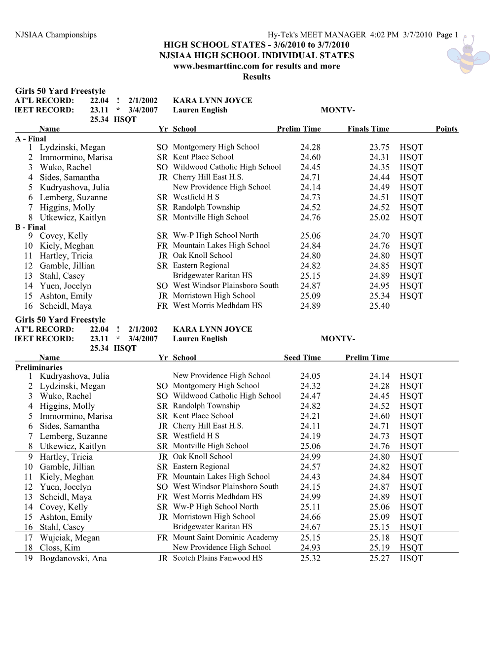 2010 Final Results