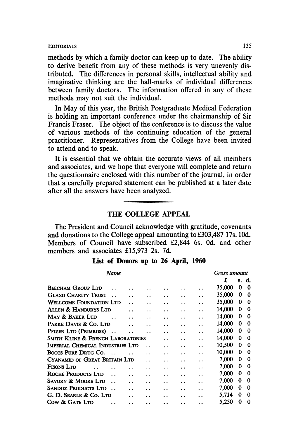 And Donations to the College Appeal Amounting To£303,487 17S. Lod. Members of Council Have Subscribed £2,844 6S