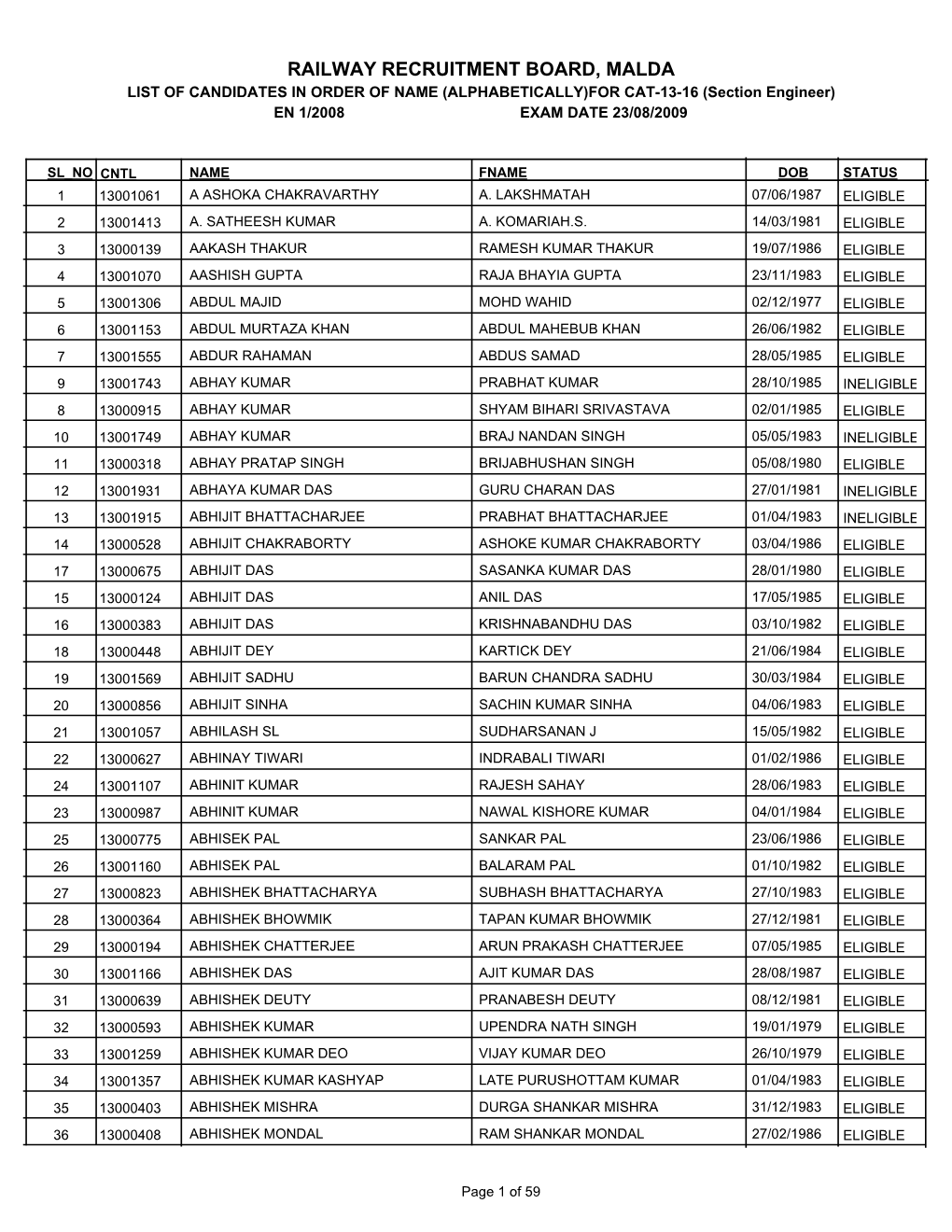 RAILWAY RECRUITMENT BOARD, MALDA LIST of CANDIDATES in ORDER of NAME (ALPHABETICALLY)FOR CAT-13-16 (Section Engineer) EN 1/2008 EXAM DATE 23/08/2009