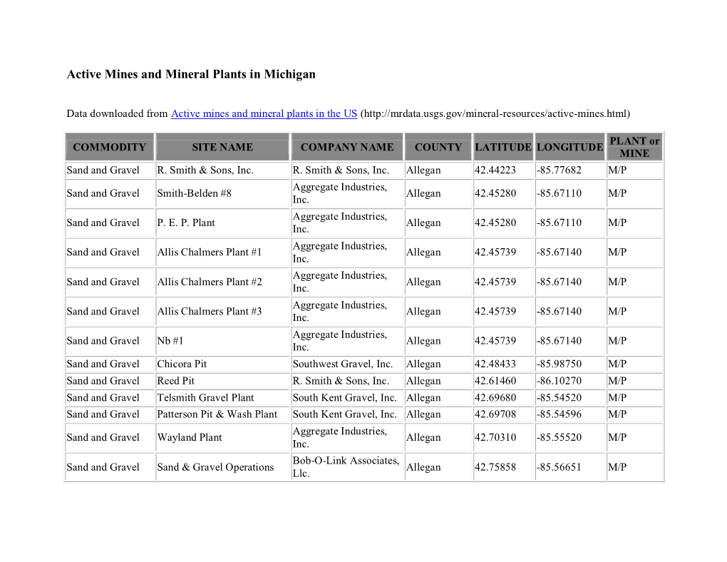 Active Mines and Mineral Plants in Michigan