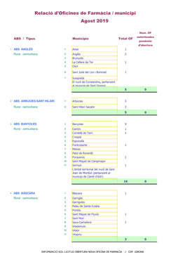 Relació ABS I Municipis Juliol 2019