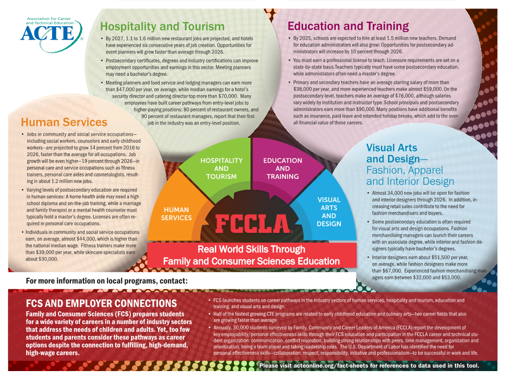 Education and Training Hospitality and Tourism Human Services