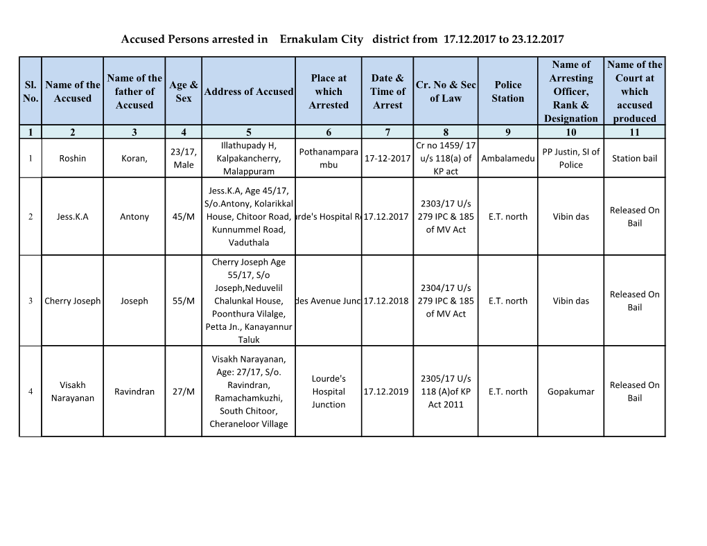 Accused Persons Arrested in Ernakulam City District from 17.12.2017 to 23.12.2017